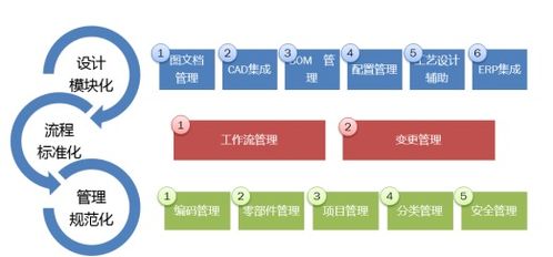 企业信息安全软件开发 为何PLM系统是破解研发难题的关键
