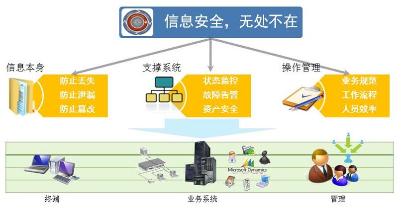 联软数据安全管理方案 匡衡软件（北京）的信息安全软件开发之道