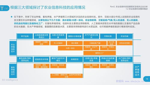 亿欧智库发布《农业信息科技发展研究报告》 信息安全软件开发的关键突破口