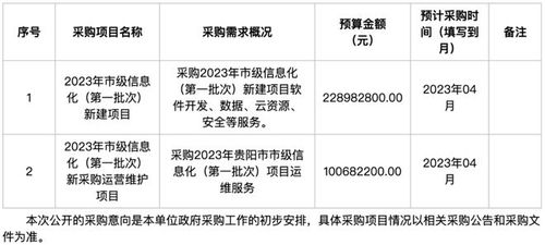 贵阳市4.46亿市级信息化新建项目 软件开发、数据、云资源与安全运维服务全面解析